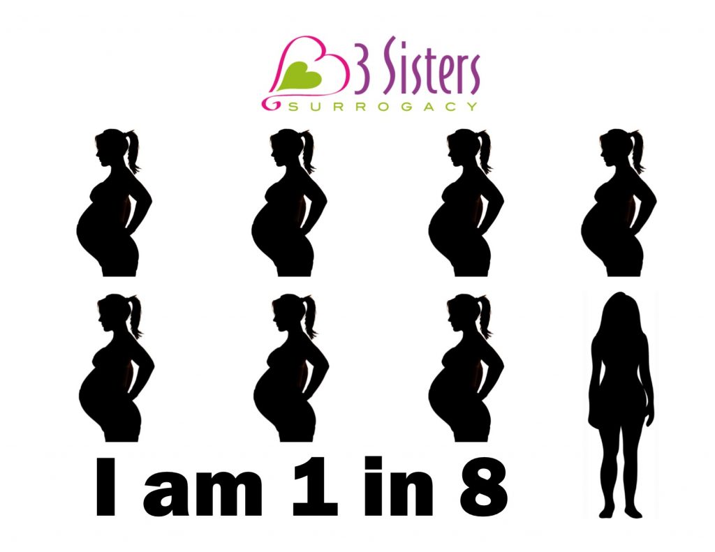 i am 1 in 18 pregnant silhouette