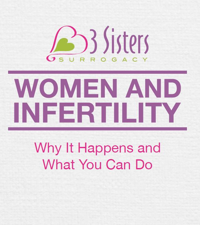 women and fertility ebook
